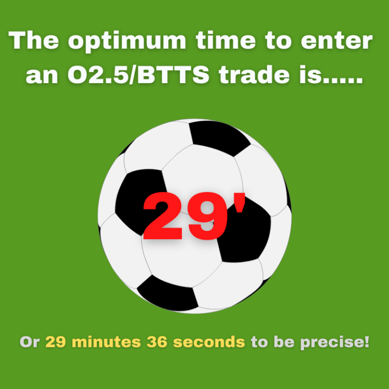 is-this-the-optimum-minute-to-enter-an-o2-5-btts-trade