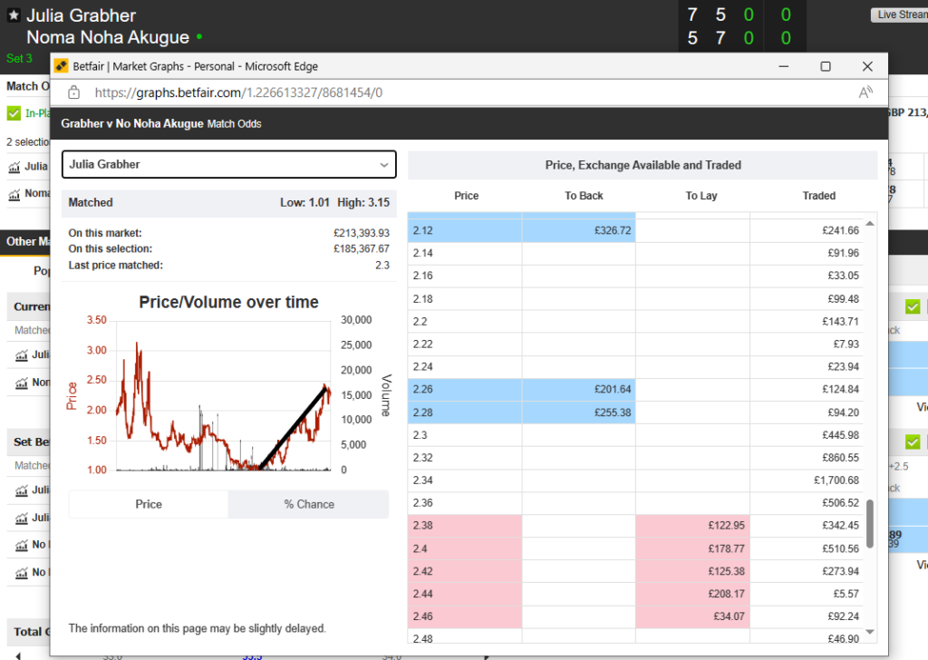 Betfair tennis chart